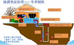 武汉太阳能空气源热泵维修_地暖做几次防水?地暖怎么维修?